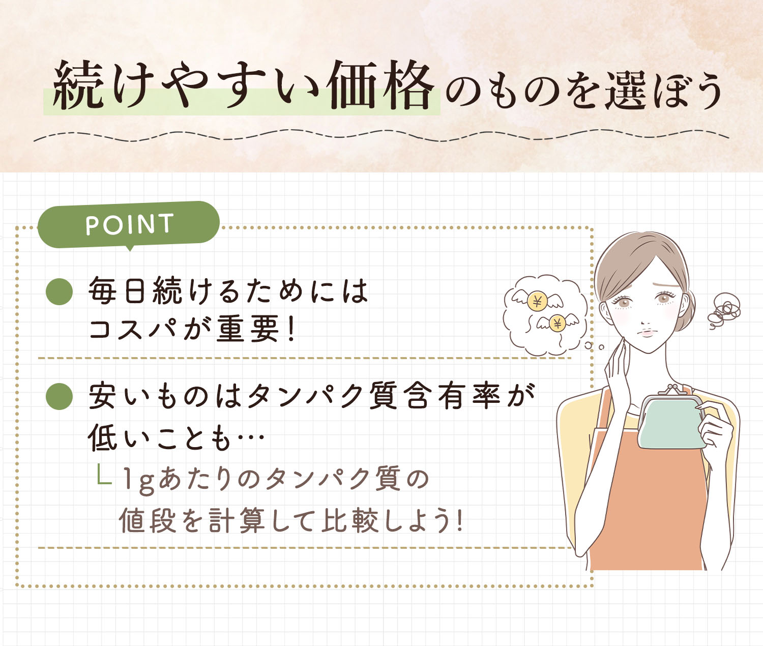 続けやすい価格のものを選ぼう。毎日続けるためにはコスパが重要！安いものはタンパク質含有率が低いことも…1gあたりのタンパク質の値段を計算して比較しよう！
