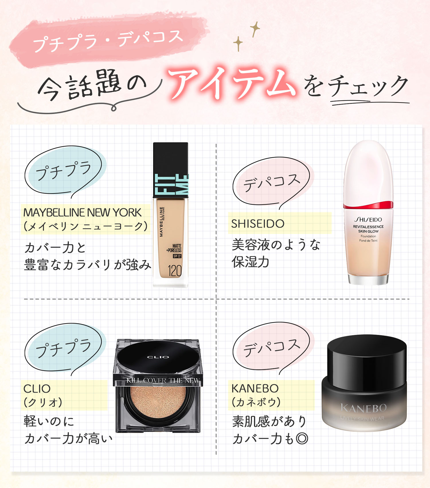 プチプラ・デパコスの今話題のアイテムをチェック。プチプラはカバー力と豊富なカラバリが強みのMAYBELLINE NEW YORK（メイベリン　ニューヨーク）・軽いのにカバー力が高いCLIO（クリオ）。デパコスは美容液のような保湿力のSHISEIDO（資生堂）と素肌感がありカバー力◎なKANEBO（カネボウ）。