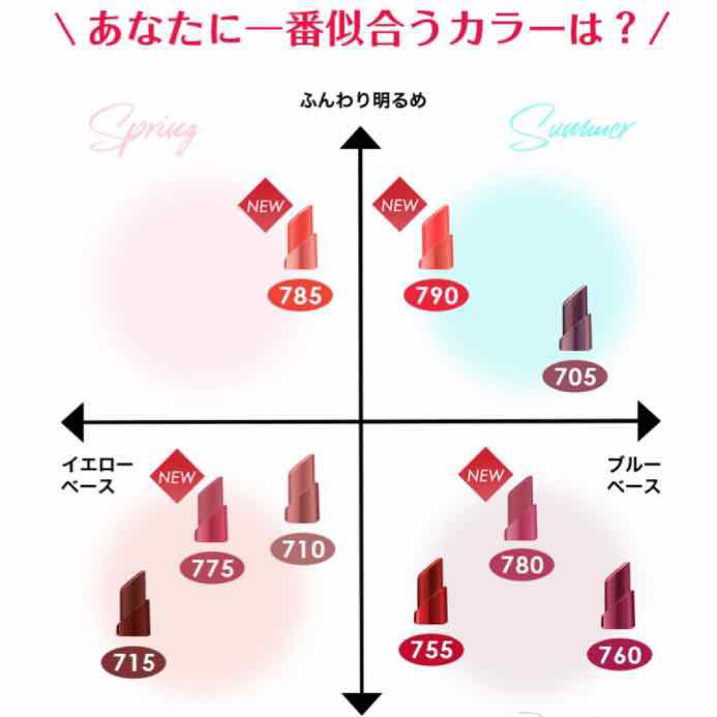 ウルトラ HD ジェル リップカラー/REVLON/口紅を使ったクチコミ(4枚目)