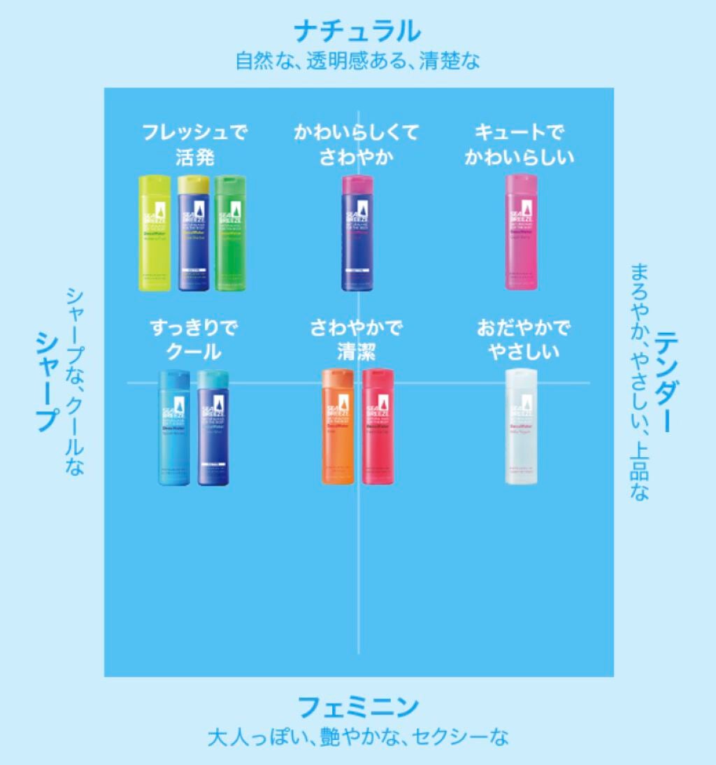 デオ&ウォーター アイスタイプ I (フローズンミント)/シーブリーズ/デオドラント・制汗剤を使ったクチコミ(2枚目)