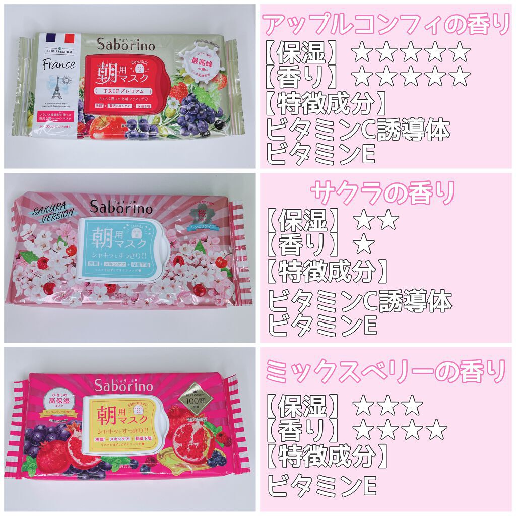 目ざまシート 完熟果実の高保湿タイプ/サボリーノ/シートマスク・パックを使ったクチコミ(2枚目)