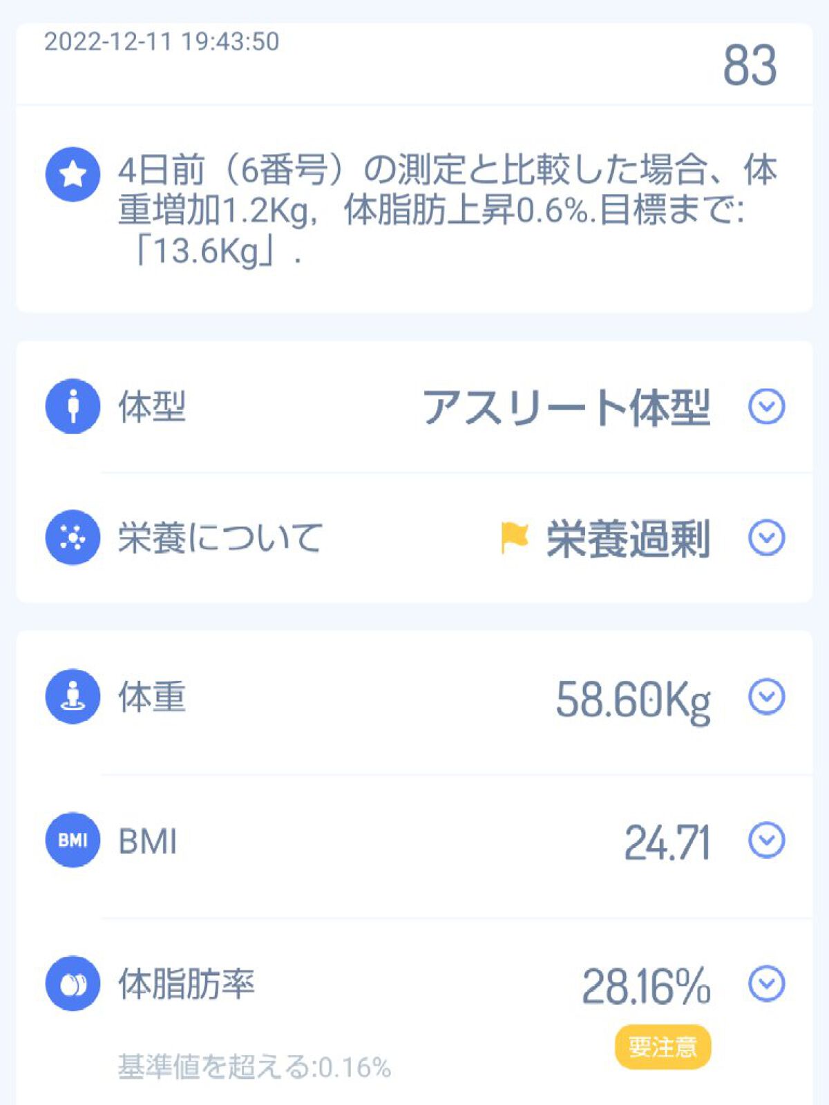 を使ったクチコミ（1枚目）