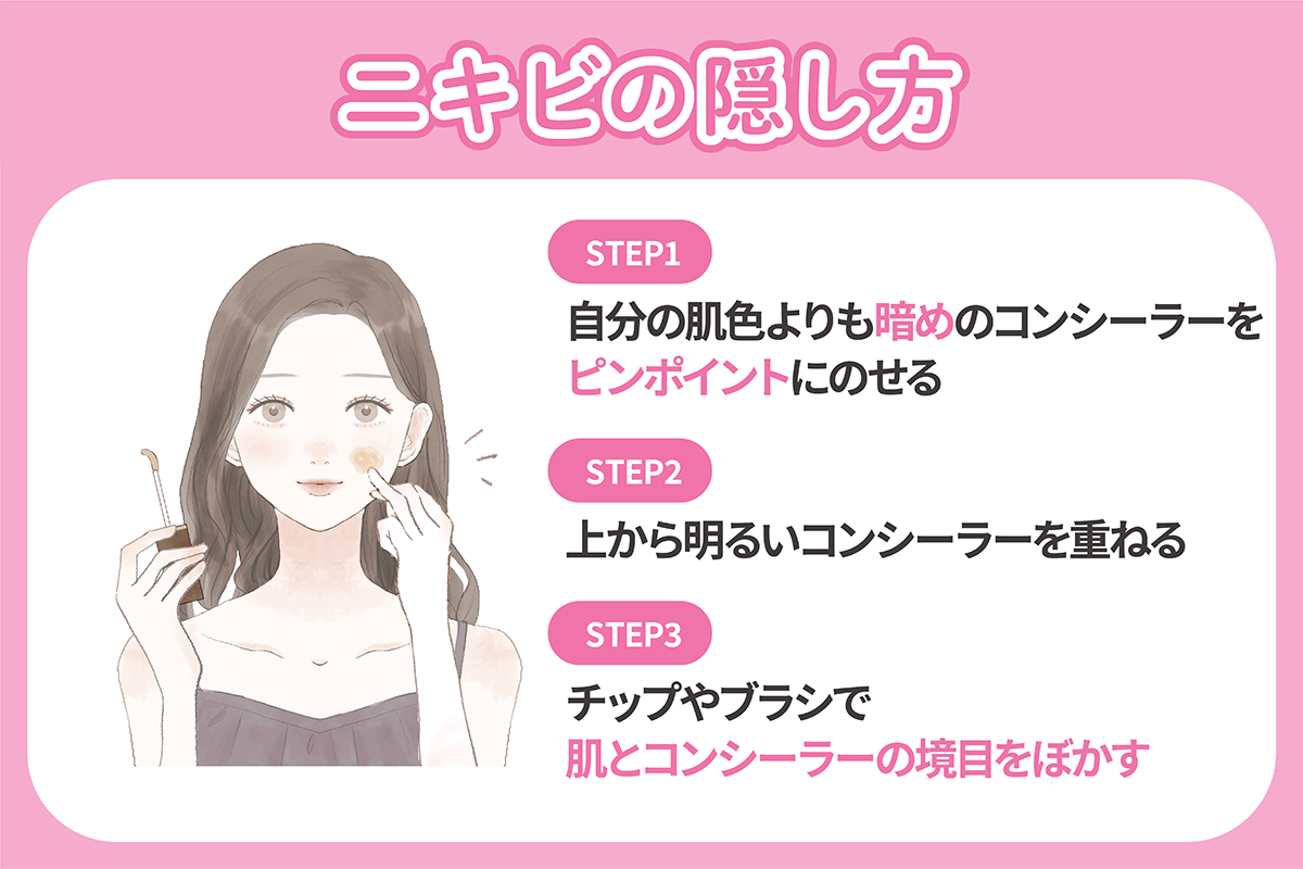 ニキビの隠し方のポイントは、自分の肌色よりも暗めのコンシーラーをピンポイントにのせ上から明るいコンシーラーを重ねる。チップやブラシで肌とコンシーラーの境目をぼかす。
