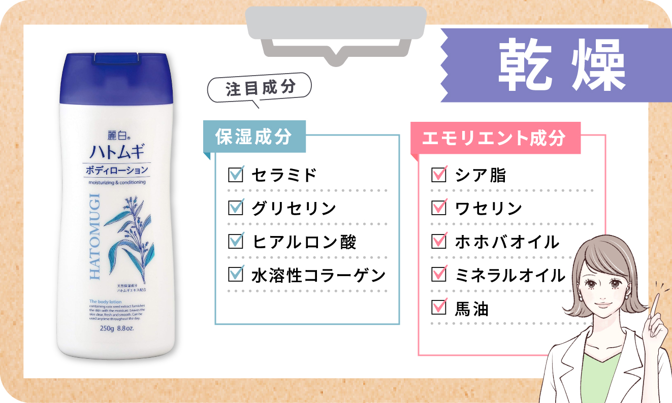 乾燥におすすめの保湿成分は、セラミド・グリセリン・ヒアルロン酸・水溶性コラーゲン。エモリエント成分は、シア脂・ワセリン・ホホバオイル・ミネラルオイル・馬油。