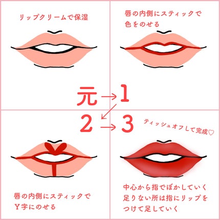 ゆっけ on LIPS 「すぐ色落ちしちゃうリップ持ってる人必見!!せっかく買ったのにす..」(2枚目)