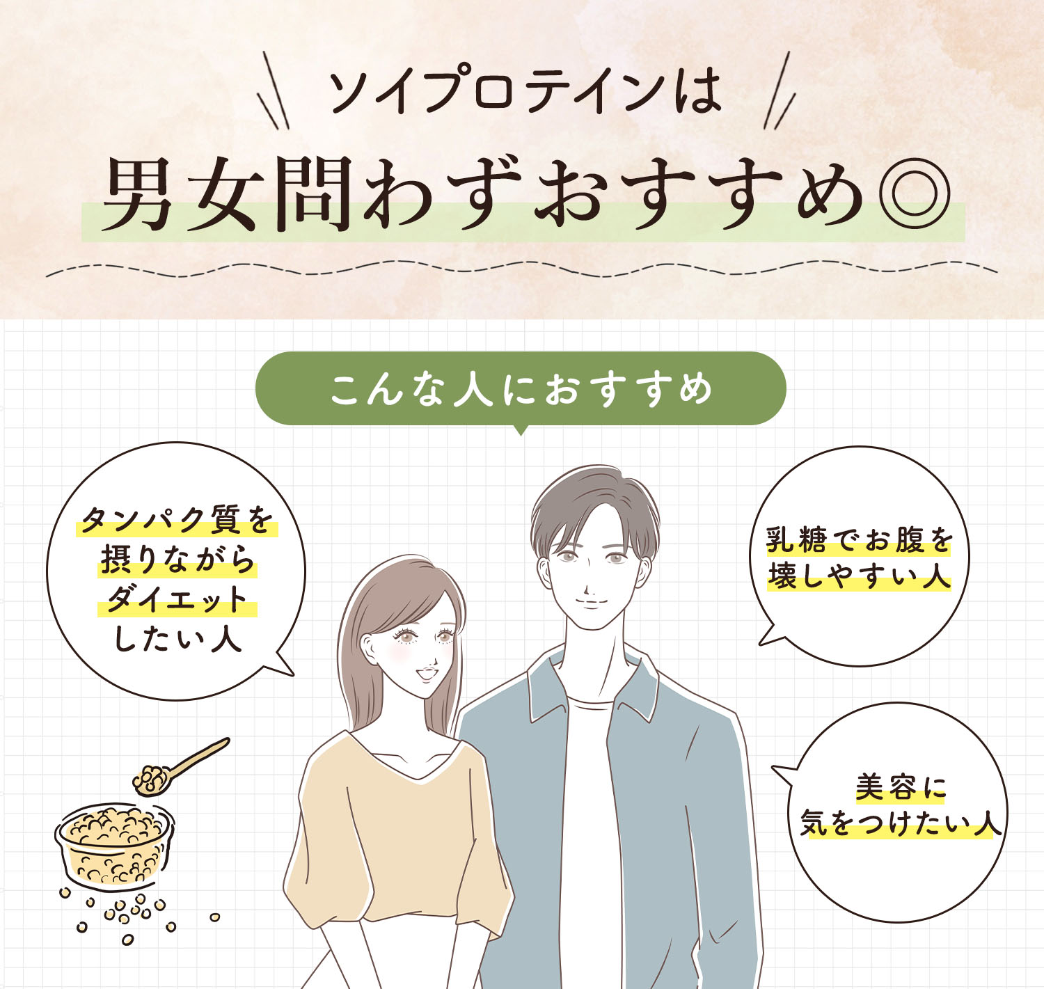ソイプロテインは男女問わずおすすめ◎タンパク質を摂りながらダイエットしたい人・乳糖でお腹を壊しやすい人・美容に気をつけたい人におすすめ。
