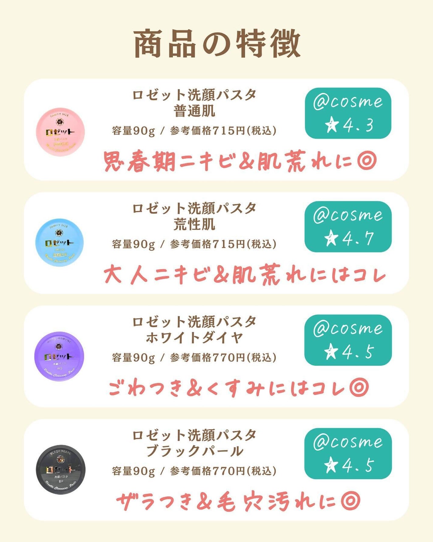 プチソム【プチプラスキンケアソムリエ】|ケン on LIPS 「..他の比較投稿はこちら✨👇@ken.puchipura.sk..」(2枚目)