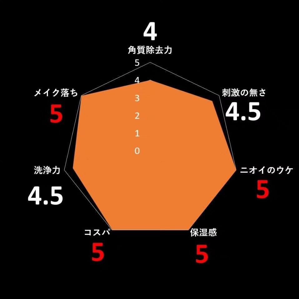 スキンクリア クレンズ オイル <アロマタイプ>/アテニア/オイルクレンジングを使ったクチコミ(3枚目)