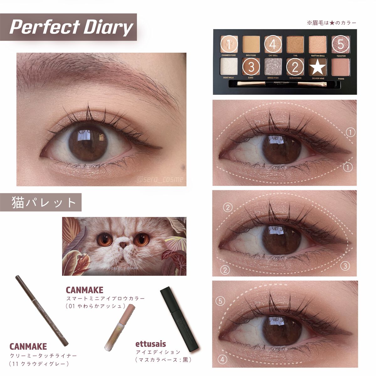 クリーミータッチライナー/キャンメイク/ジェルアイライナーを使ったクチコミ（1枚目）