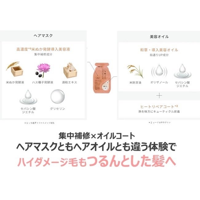 いち髪 THE PREMIUM Wケアブースター美容オイルマスク/いち髪/ヘアマスク・ヘアパックを使ったクチコミ(6枚目)
