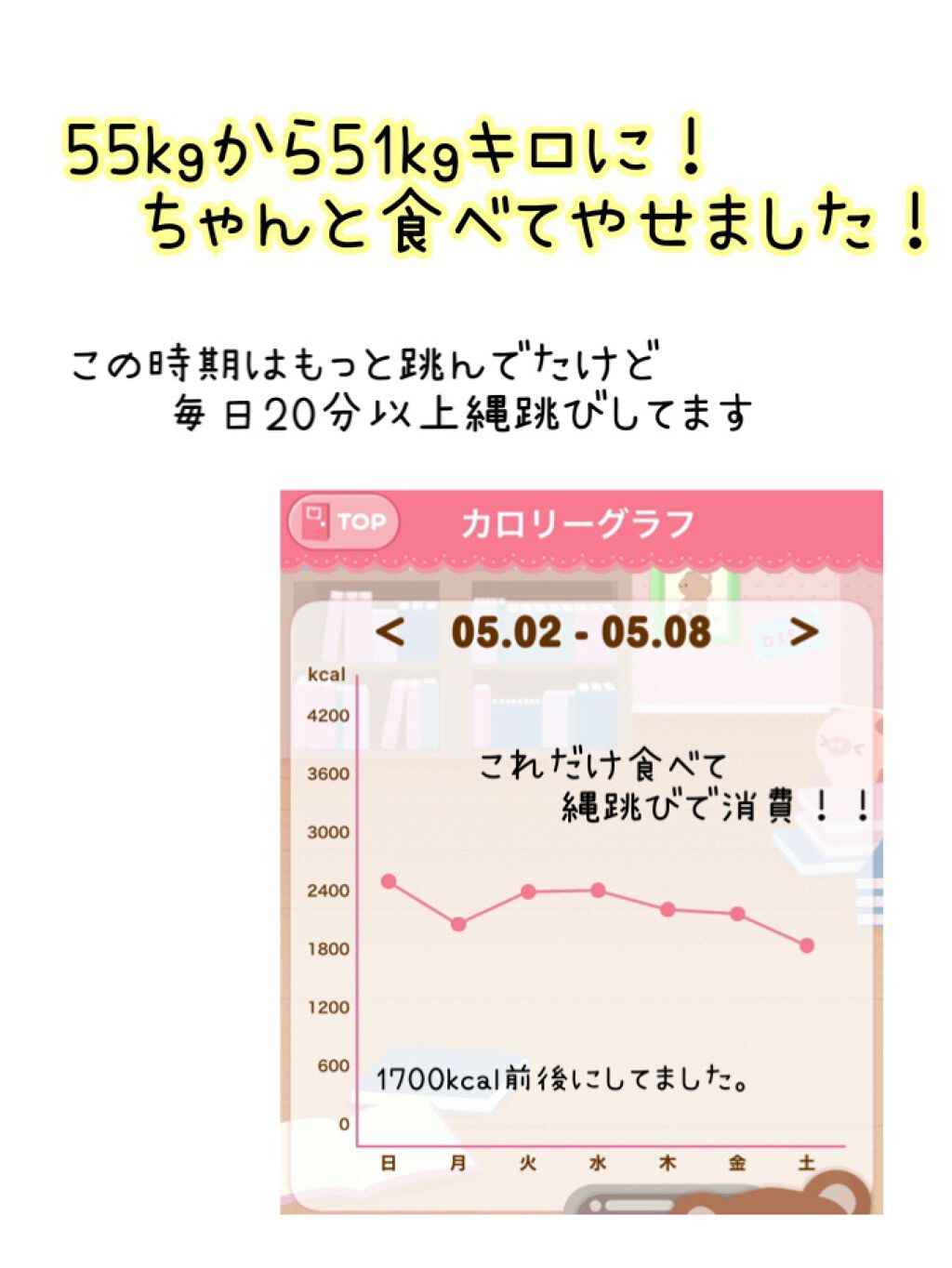 m子 on LIPS 「こんにちは! 初めてこういう投稿をします。 もうすぐでダイエッ..」(2枚目)