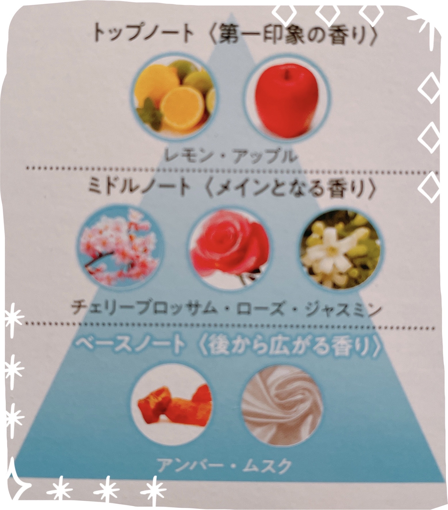 Sawaday香るStick/サワデー/ルームフレグランスを使ったクチコミ（3枚目）