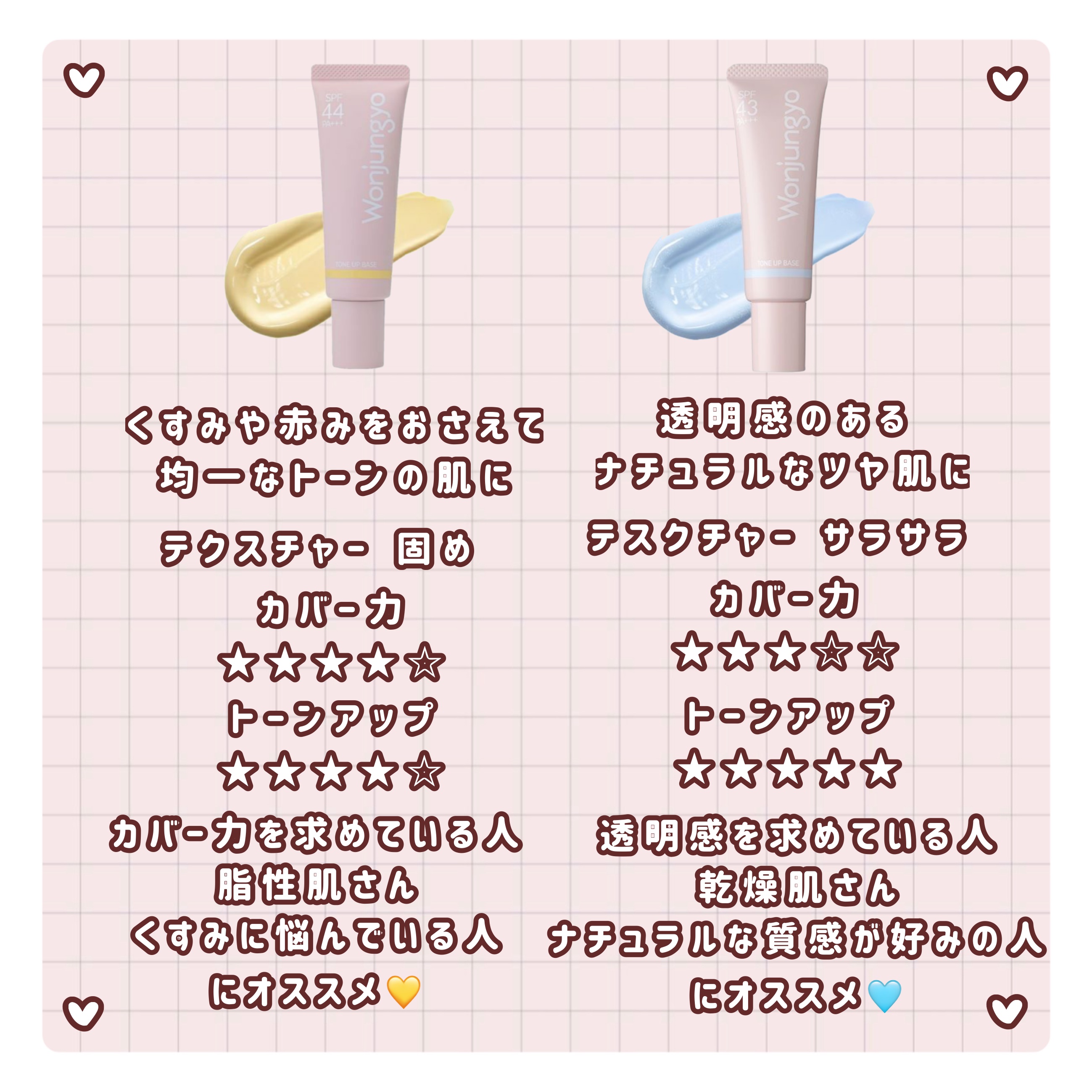 ウォンジョンヨ トーンアップベース/Wonjungyo/化粧下地を使ったクチコミ（2枚目）