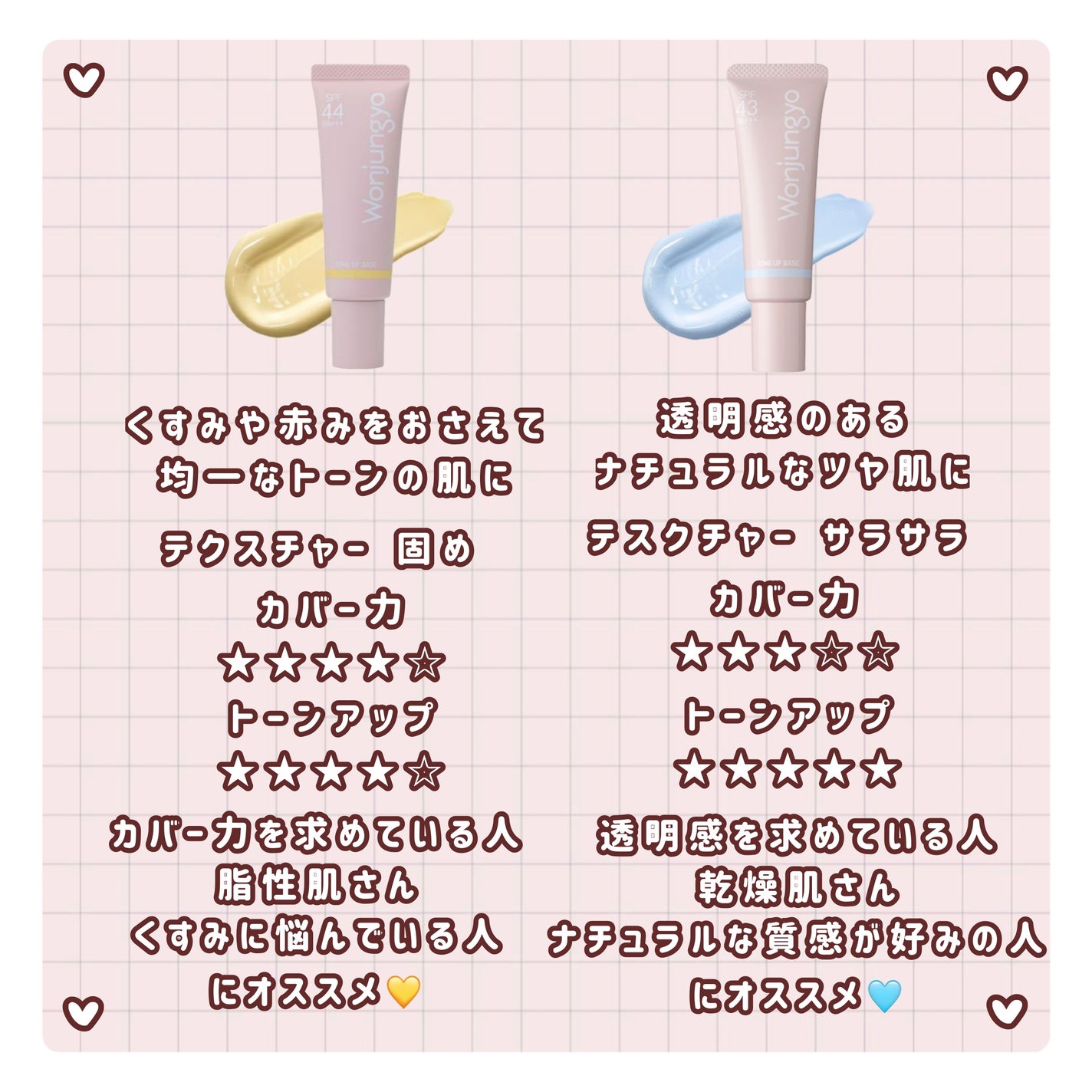ウォンジョンヨ トーンアップベース/Wonjungyo/化粧下地を使ったクチコミ(2枚目)
