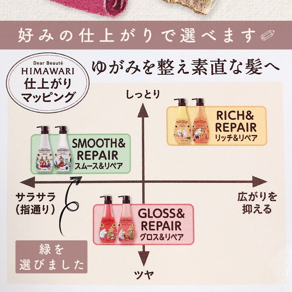 オイルインシャンプー/オイルインコンディショナー(スムース&リペア)/ディアボーテ/市販シャンプーを使ったクチコミ(6枚目)