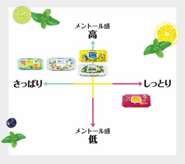 目ざまシート ボタニカルタイプ/サボリーノ/シートマスク・パックを使ったクチコミ（2枚目）