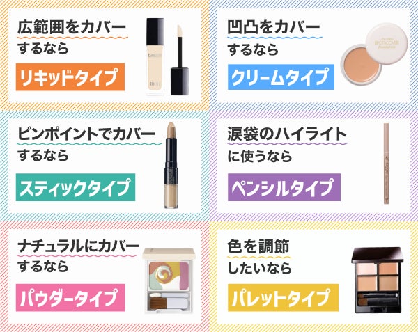 肌悩みに合わせて使い分けよう!コンシーラーのタイプを紹介。広範囲をカバーするならリキッドタイプ。凹凸をカバーするならクリームタイプ。ピンポイントでカバーするならスティックタイプ。涙袋のハイライトにも使うならペンシルタイプ。 ナチュラルにカバーするならパウダータイプ。 色を調節したいならパレットタイプ。