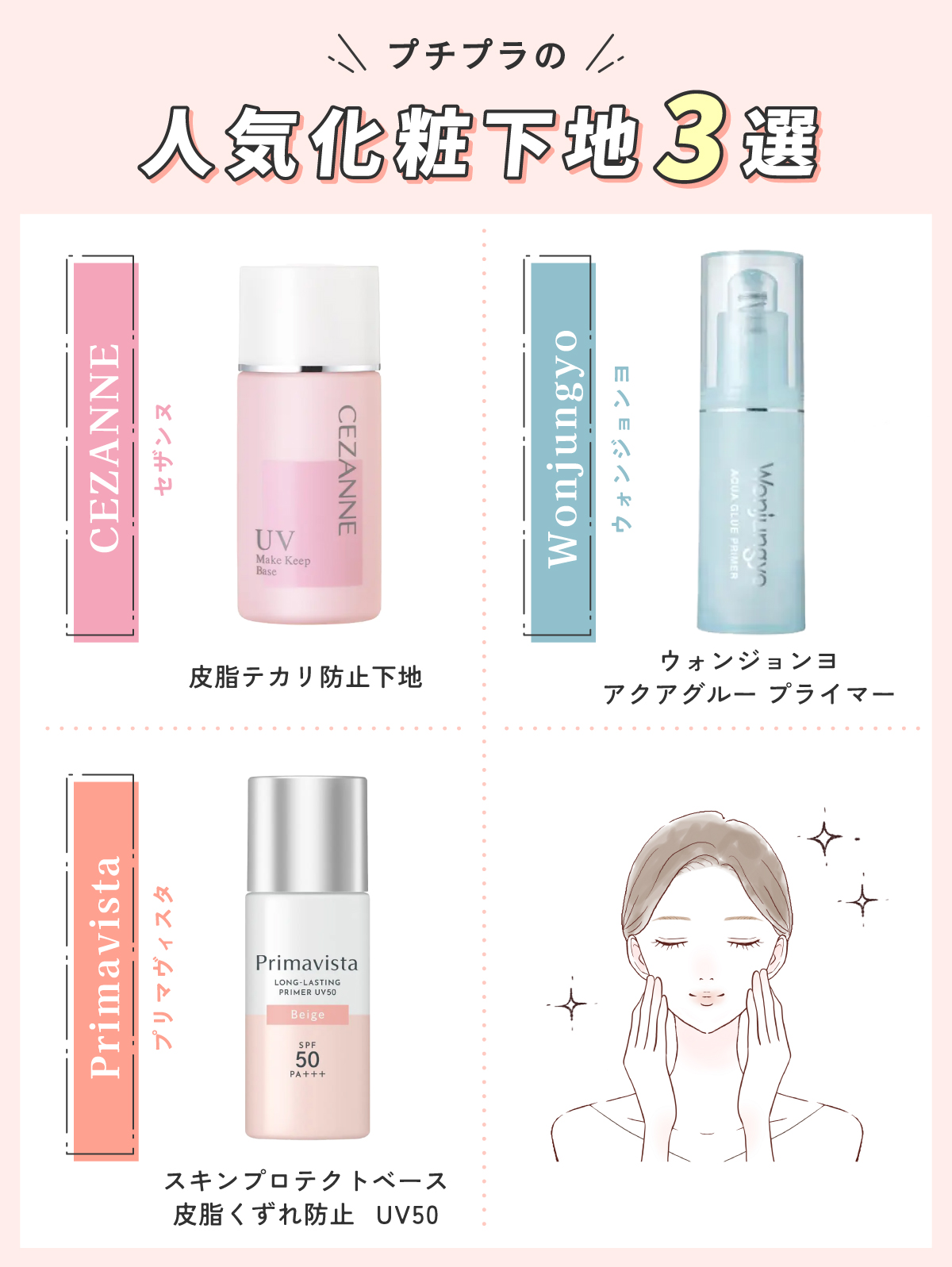 プチプラの人気化粧下地3選。CEZANNE（セザンヌ）皮脂テカリ防止下地・Primavista（プリマヴィスタ）スキンプロテクトベース皮脂くずれ防止　UV50・Wonjungyo（ウォンジョンヨ）ウォンジョンヨ アクアグルー プライマー。