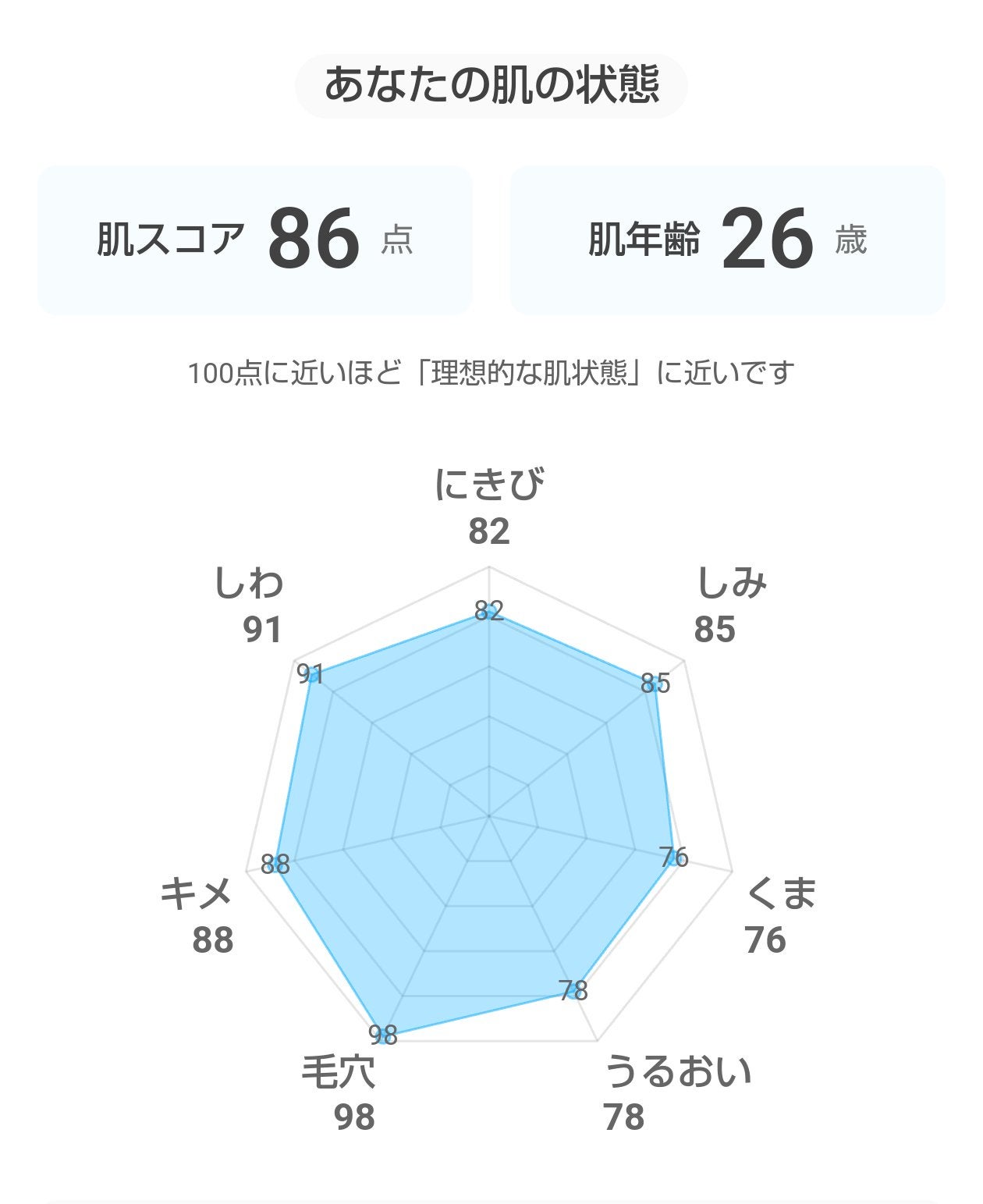 cocoa✨フォロバ100 on LIPS 「メイク初心者の記録(つぶやき編その8)✼••┈┈••✼••┈┈..」(1枚目)