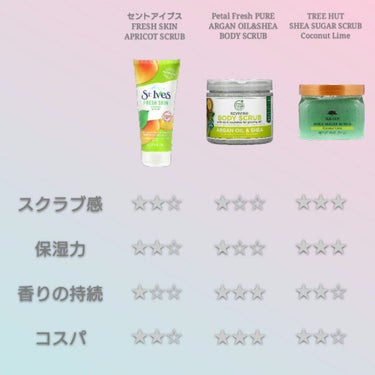 SMOOTHING BODY SCRUB ココナッツ/Petal Fresh Pure(ペタルフレッシュピュア)/ボディスクラブを使ったクチコミ（2枚目）