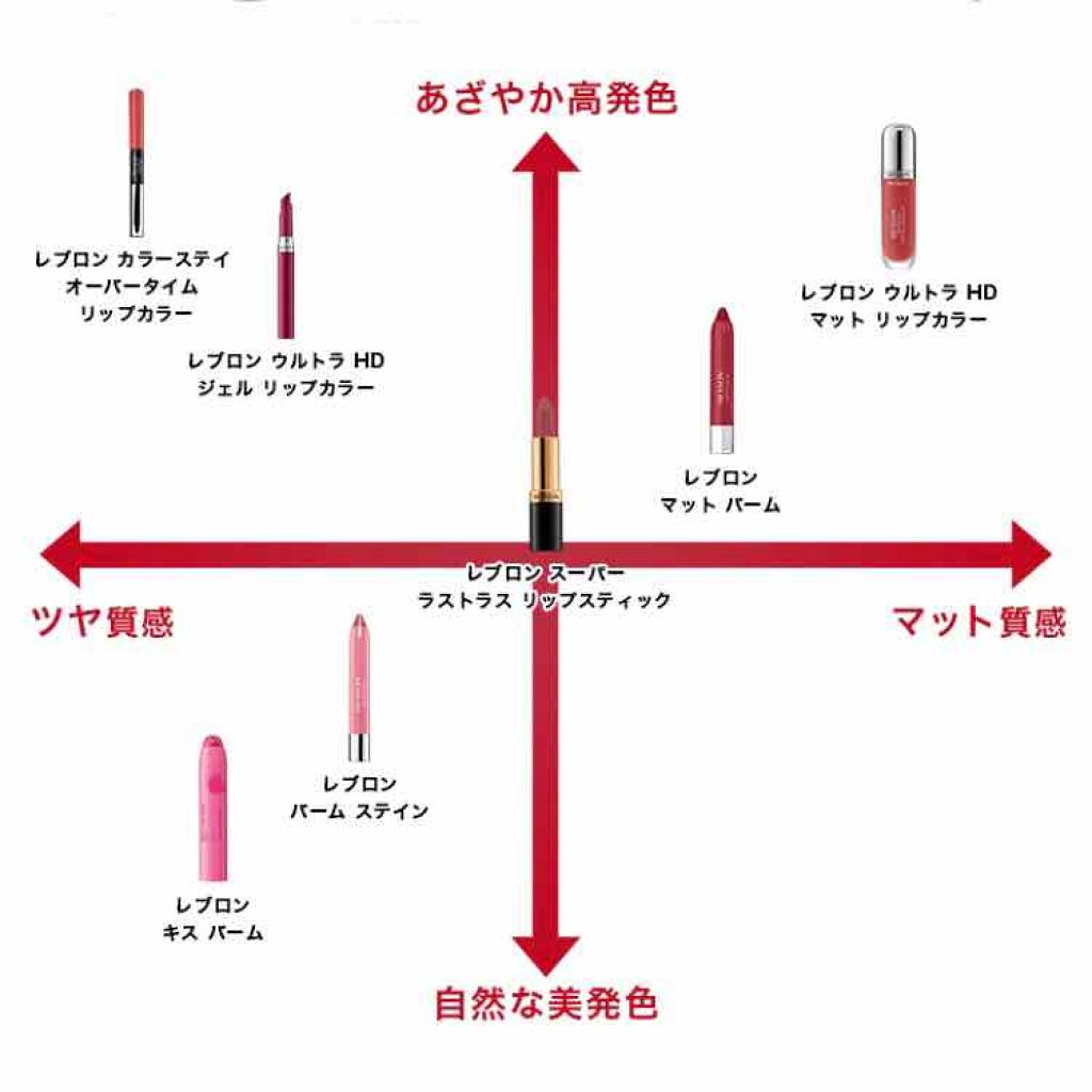 バーム ステイン/REVLON/口紅を使ったクチコミ（1枚目）