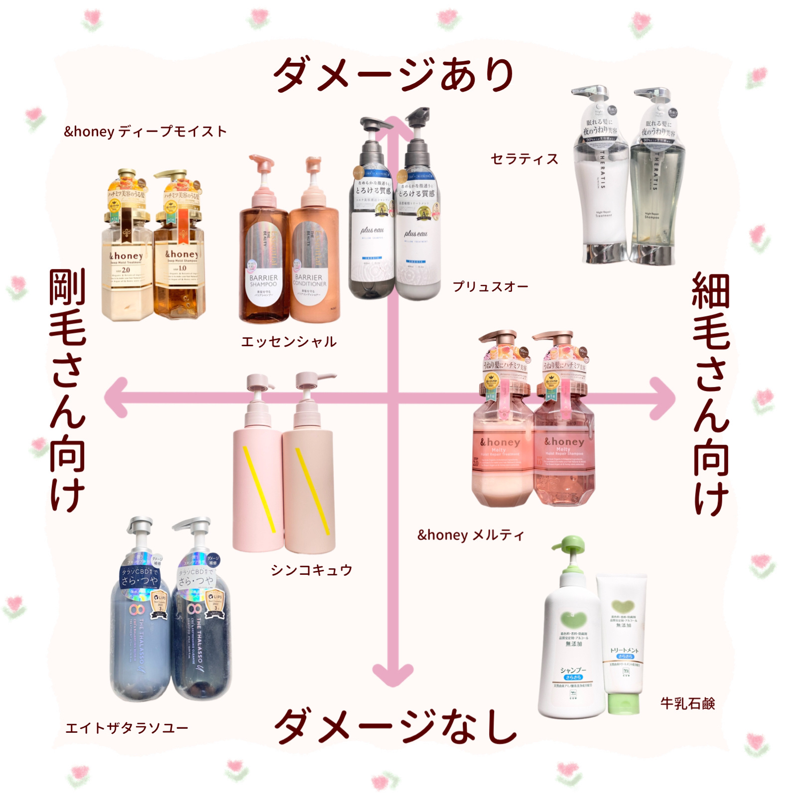 &honey Melty モイストリペア シャンプー1.0／モイストリペア ヘアトリートメント2.0/&honey/市販シャンプーを使ったクチコミ（2枚目）