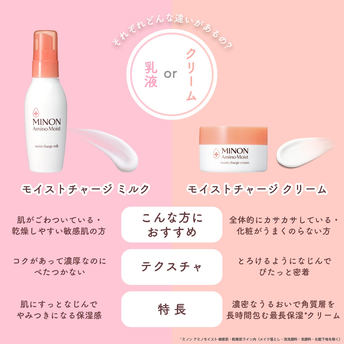 ミノン アミノモイスト モイストチャージ ミルク/ミノン/乳液を使ったクチコミ(2枚目)