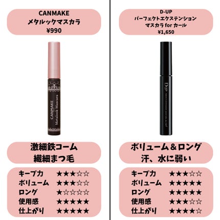 ロング&カールマスカラ アドバンストフィルム/ヒロインメイク/マスカラを使ったクチコミ(5枚目)