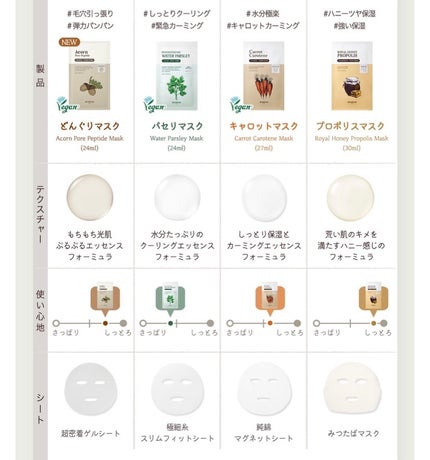 ロイヤルハニープロポリスエンリッチ マスク/SKINFOOD/シートマスク・パックを使ったクチコミ(6枚目)