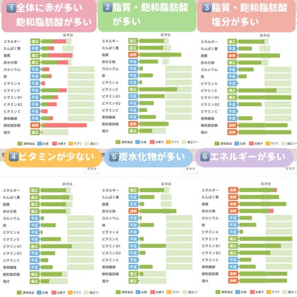 パーソナルカラー診断/Visée/その他を使ったクチコミ(3枚目)
