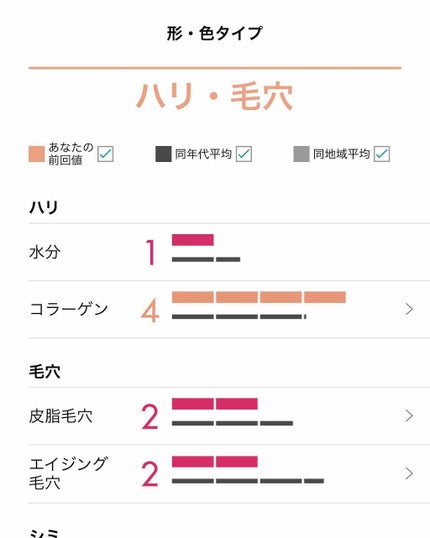 ぴよぴよ_フォロバ100%♡ on LIPS 「POLAのスキンケア診断とってもオススメです!店舗に行って診断..」(1枚目)