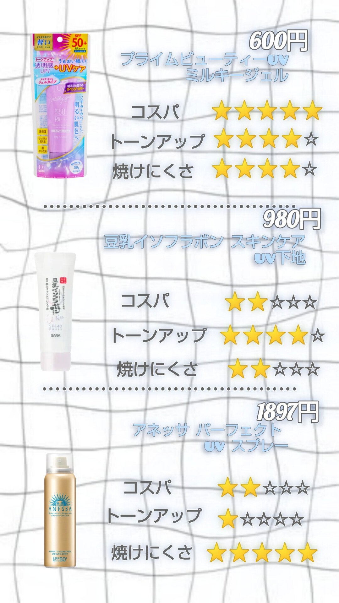 サンカットR パーフェクトUV ジェル/サンカット®/日焼け止めジェルを使ったクチコミ(5枚目)