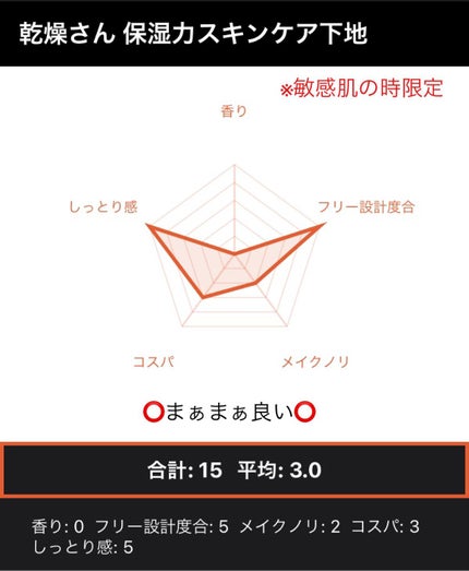乾燥さん 保湿力スキンケア下地 /乾燥さん/化粧下地を使ったクチコミ(4枚目)