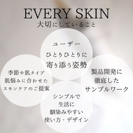 スキンジェル/EVERYSKIN/化粧水を使ったクチコミ(4枚目)