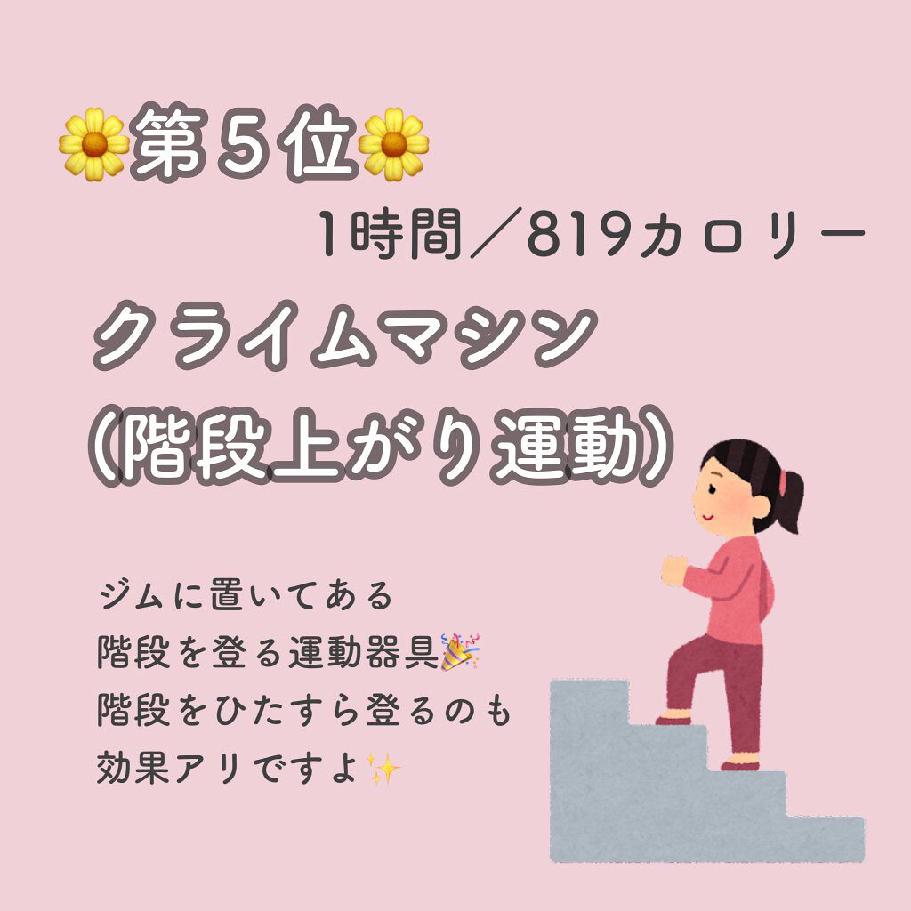 MILK PROTEIN脂肪0/ザバス/その他プロテインを使ったクチコミ(3枚目)