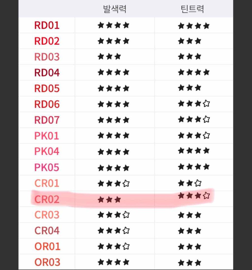 ウォーターライトティント（水光ティント）/MISSHA/リップグロスを使ったクチコミ（3枚目）