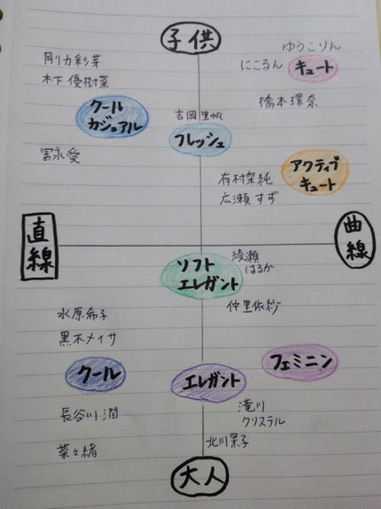 まいたけ on LIPS 「☆パーソナルカラー診断・顔タイプ診断☆賛否両論あるパーソナルカ..」(4枚目)