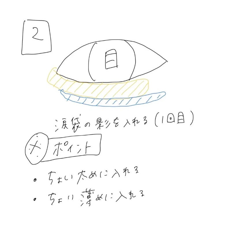 カラーミキシングコンシーラー/キャンメイク/パレットコンシーラーを使ったクチコミ(5枚目)