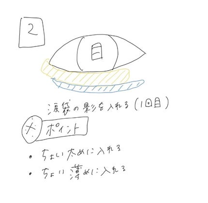 カラーミキシングコンシーラー/キャンメイク/パレットコンシーラーを使ったクチコミ(5枚目)