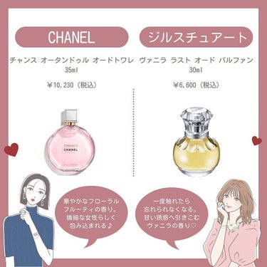 レプリカ レイジー・サンデーモーニング オードトワレ/MAISON MARTIN MARGIELA PARFUMS/香水(レディース)を使ったクチコミ（3枚目）