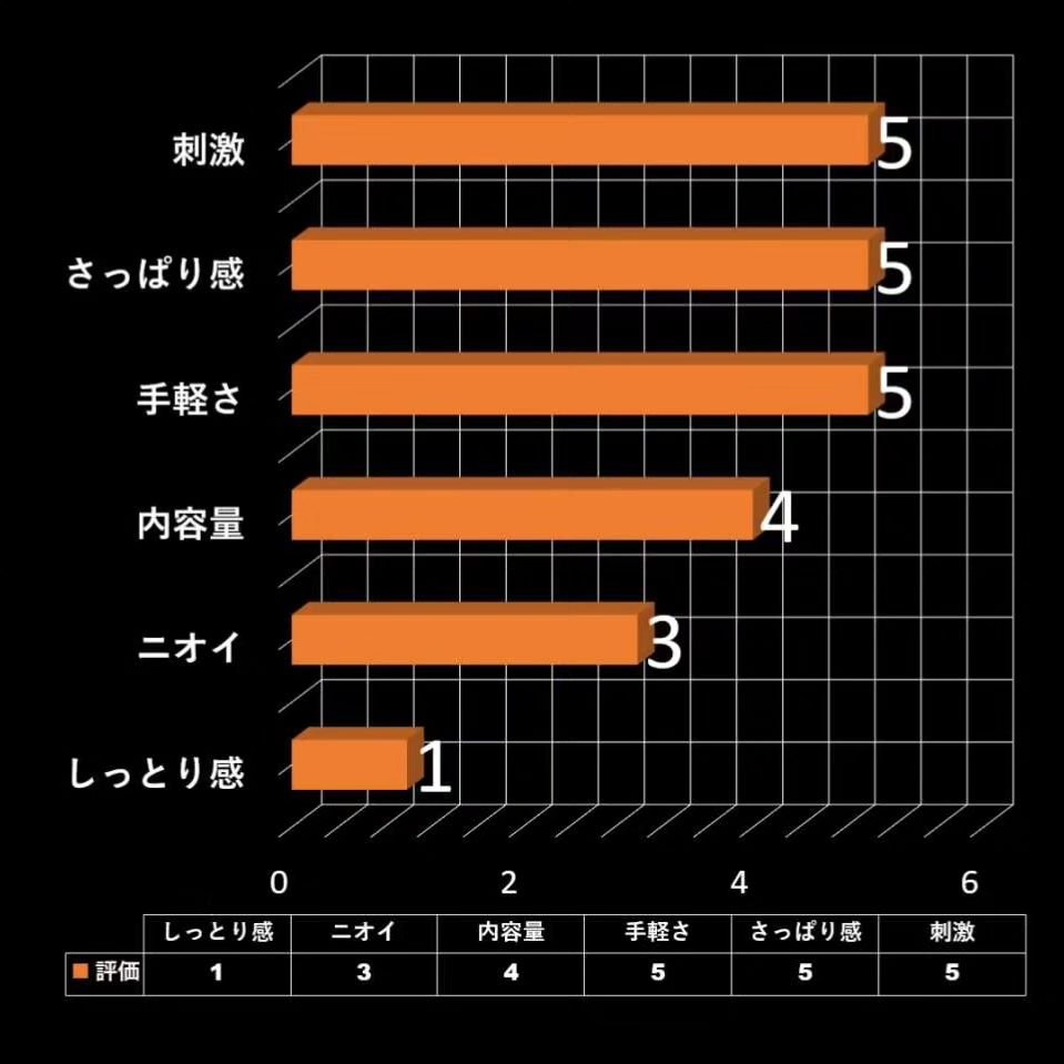 おうちdeエステ 肌をなめらかにする マッサージ洗顔ジェル/ビオレ/その他洗顔料を使ったクチコミ（3枚目）