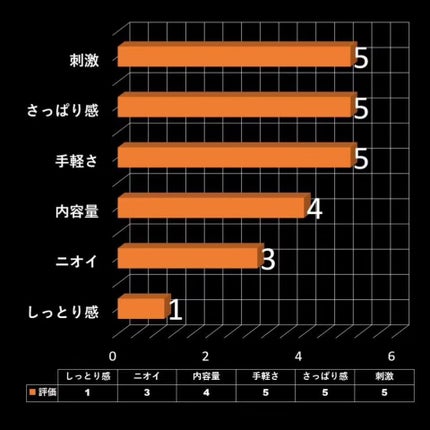 おうちdeエステ 肌をなめらかにする マッサージ洗顔ジェル/ビオレ/その他洗顔料を使ったクチコミ(3枚目)