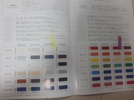 自己紹介/雑談/その他を使ったクチコミ(2枚目)