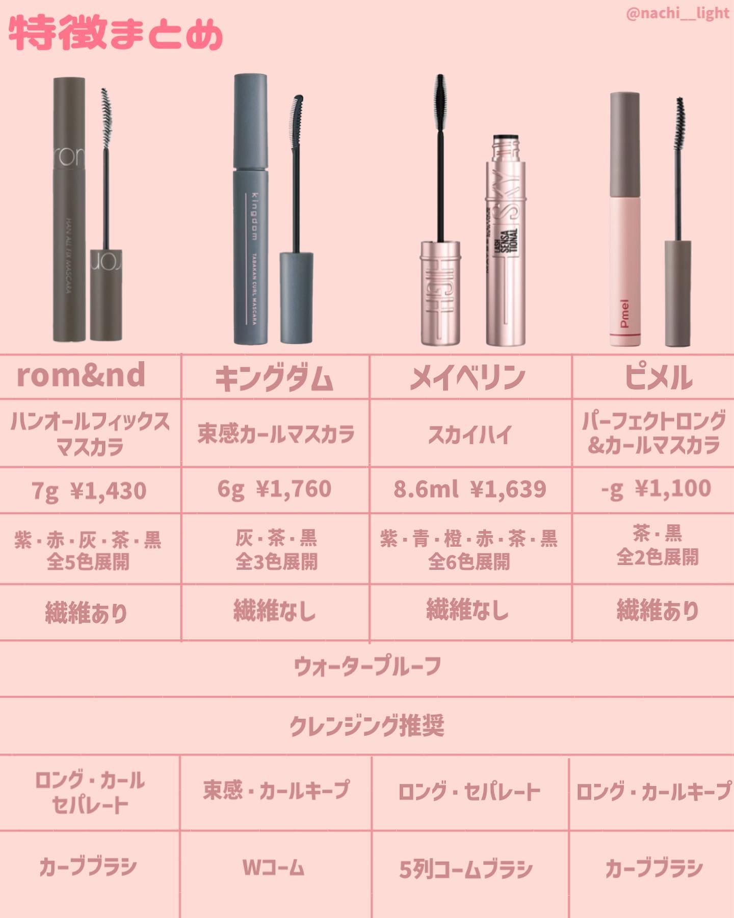 ハンオールフィックスマスカラ/rom&nd/マスカラを使ったクチコミ（2枚目）