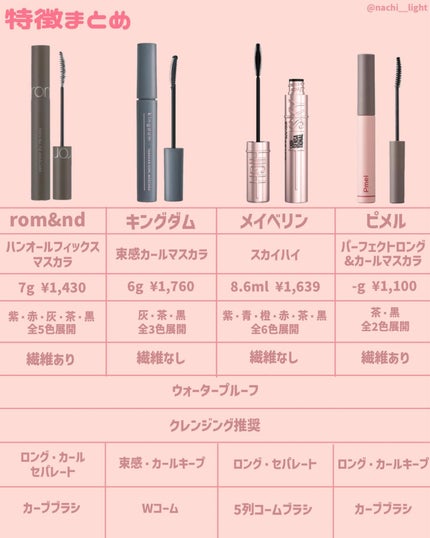 ハンオールフィックスマスカラ/rom&nd/マスカラを使ったクチコミ(2枚目)