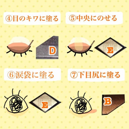 サンク クルール 617 ラッキー スター/Dior/アイシャドウパレットの画像