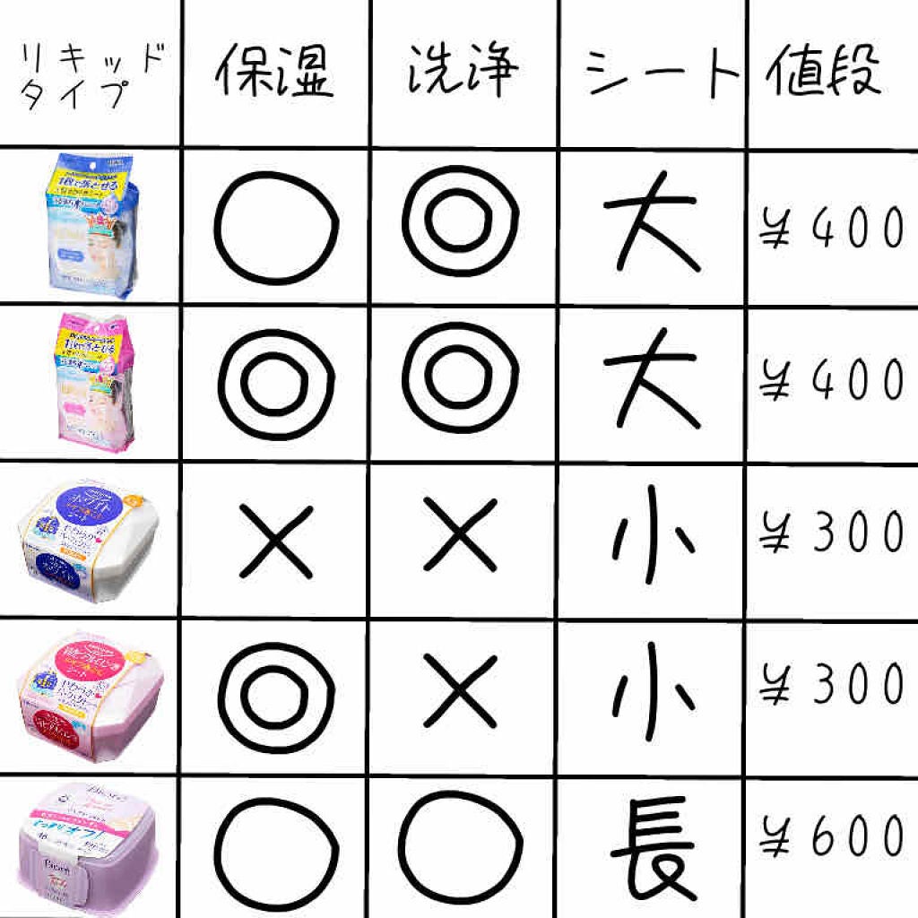 メイク落とし ふくだけコットン/ビオレ/クレンジングシートを使ったクチコミ(2枚目)
