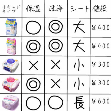 ふくだけコットン うるおいリッチ うるっとモイスト/ビオレ/クレンジングシートを使ったクチコミ（2枚目）