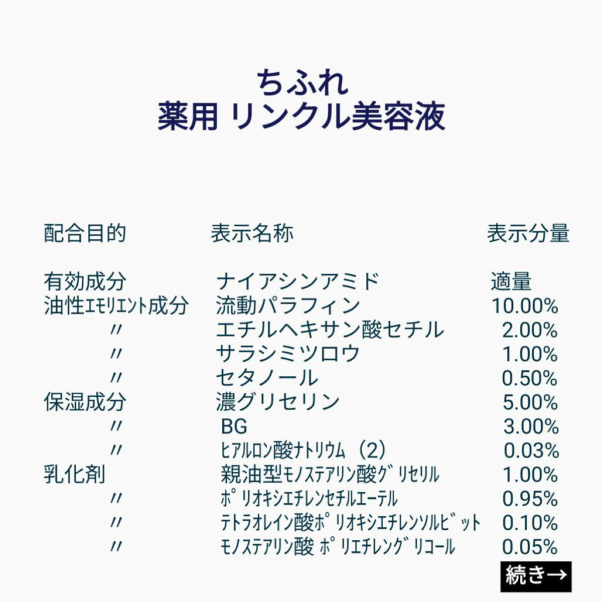 を使ったクチコミ（1枚目）