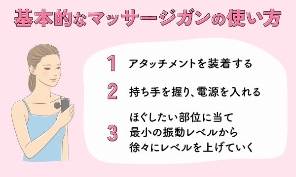 基本的なマッサージガンの使い方。アタッチメントを装着したら持ち手を握り、電源を入れる。ほぐしたい部位に当て最小の振動レベルから徐々にレベルを上げていく。